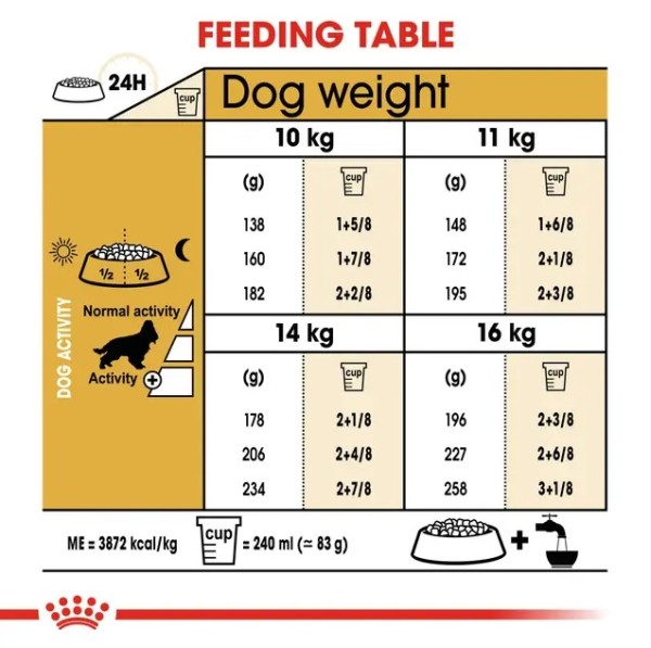 Royal Canin Cocker Adult - Суха храна за кокер шпаньоли в зряла възраст над 12 месеца